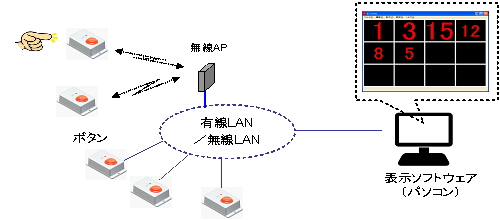 ez-call-pcpanel-system